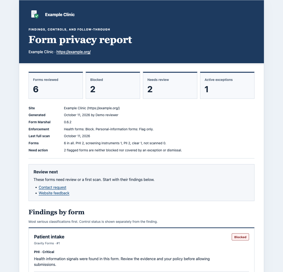 Actual Pro report with a navy header, summary cards, and a blocked patient intake finding.
